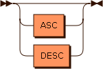 Railroad diagram for the sortorder_opt grammar rule