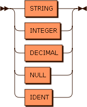 Railroad diagram for the atom grammar rule