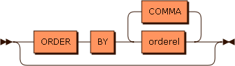 Railroad diagram for the oclause_opt grammar rule
