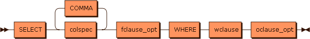 Railroad diagram for the stmt grammar rule