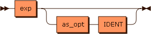 Railroad diagram for the colspec grammar rule