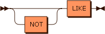 Railroad diagram for the like_opt grammar rule