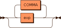Railroad diagram for the explist_opt grammar rule