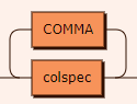 Railroad diagram showing a repetition loop