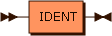 Railroad diagram for the contains_var grammar rule