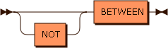 Railroad diagram for the between_opt grammar rule