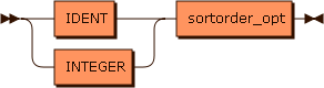 Railroad diagram for the orderel grammar rule