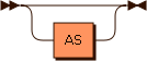 Railroad diagram for the as_opt grammar rule