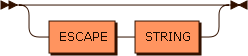 Railroad diagram for the escape_opt grammar rule