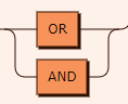 Railroad diagram showing a choice between OR and AND paths without repetition