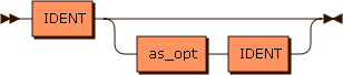 Railroad diagram for the fromspec grammar rule